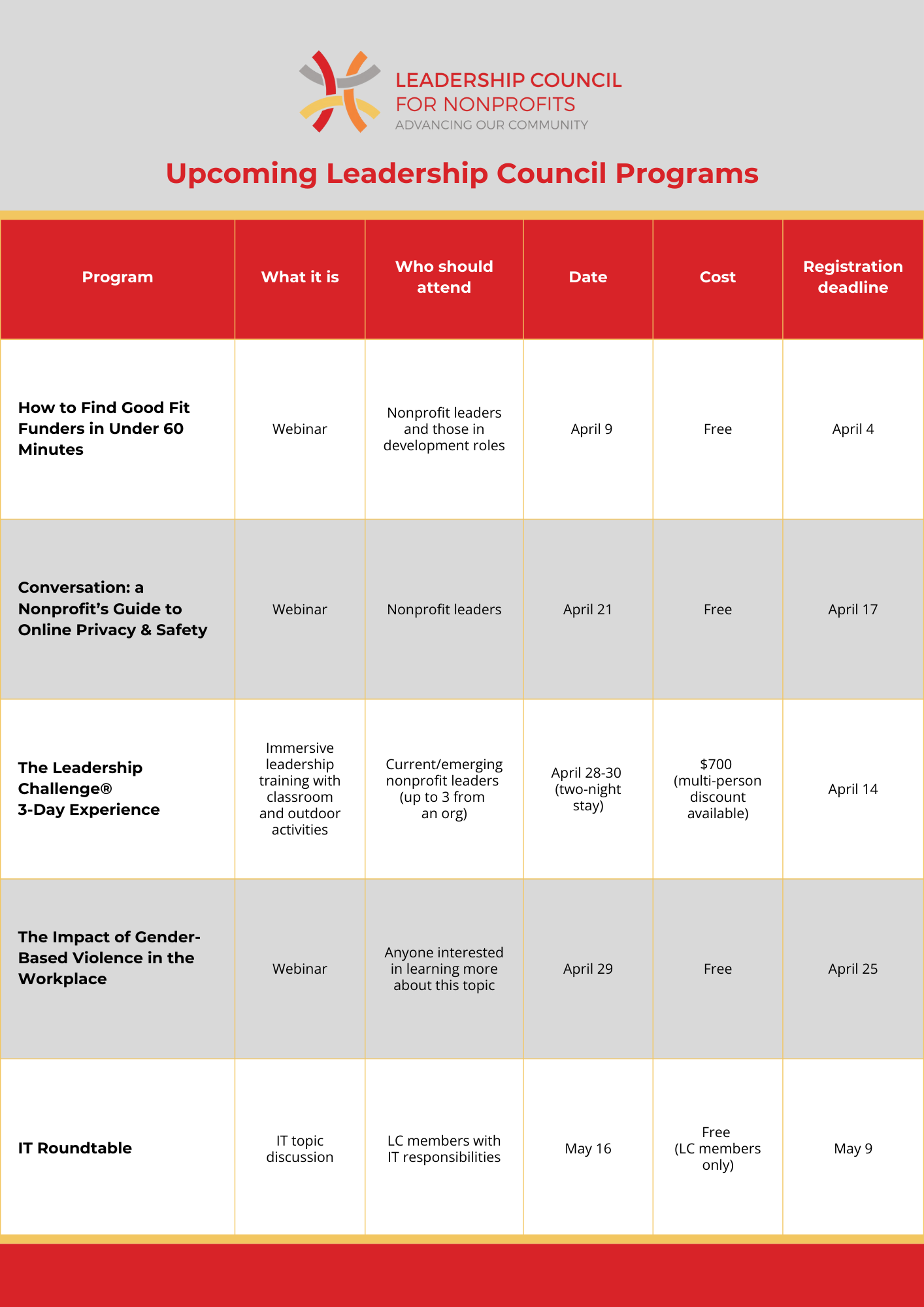 Upcoming program listings